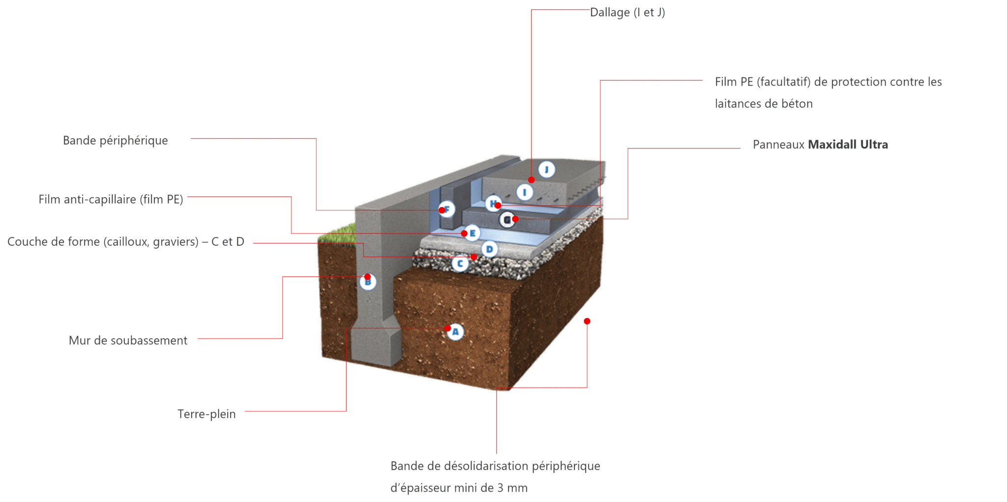composition ouvrage isolation sous dallage polystyrene expanse