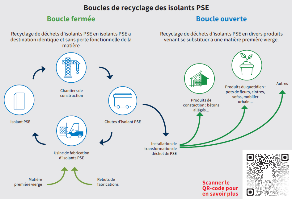 Boucles recyclage PSE recyclage polystyrene expanse matiere premiere compactage
