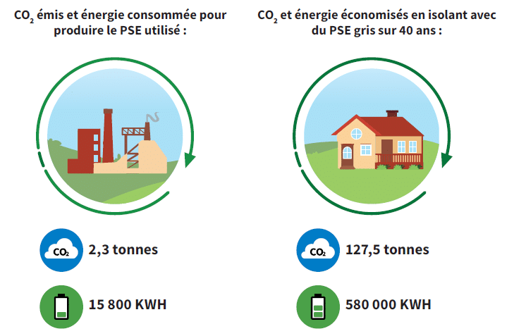 Idee recue 2 PSE carbone idee recue pse carbone economie energie