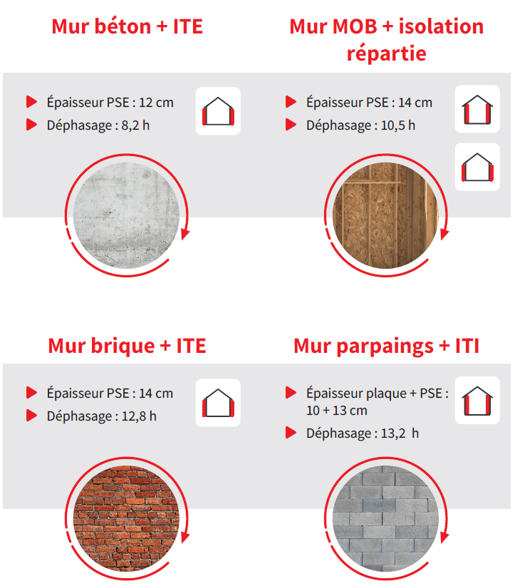 Exemples dephasage Ubakus isolation PSE dephasage isolant PSE polystyrene expanse ubakus confort ete