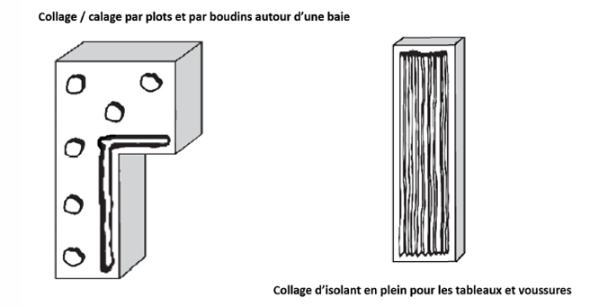 collage / calage par plots et par boudins autour d'une baie