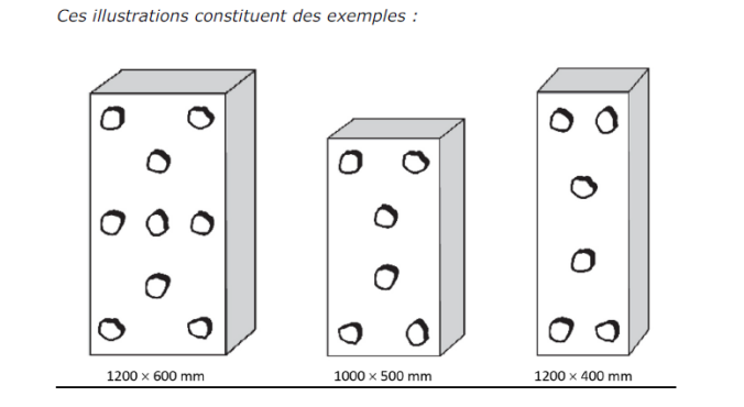 les trois dimensions pour les illustrations constituent des exemples