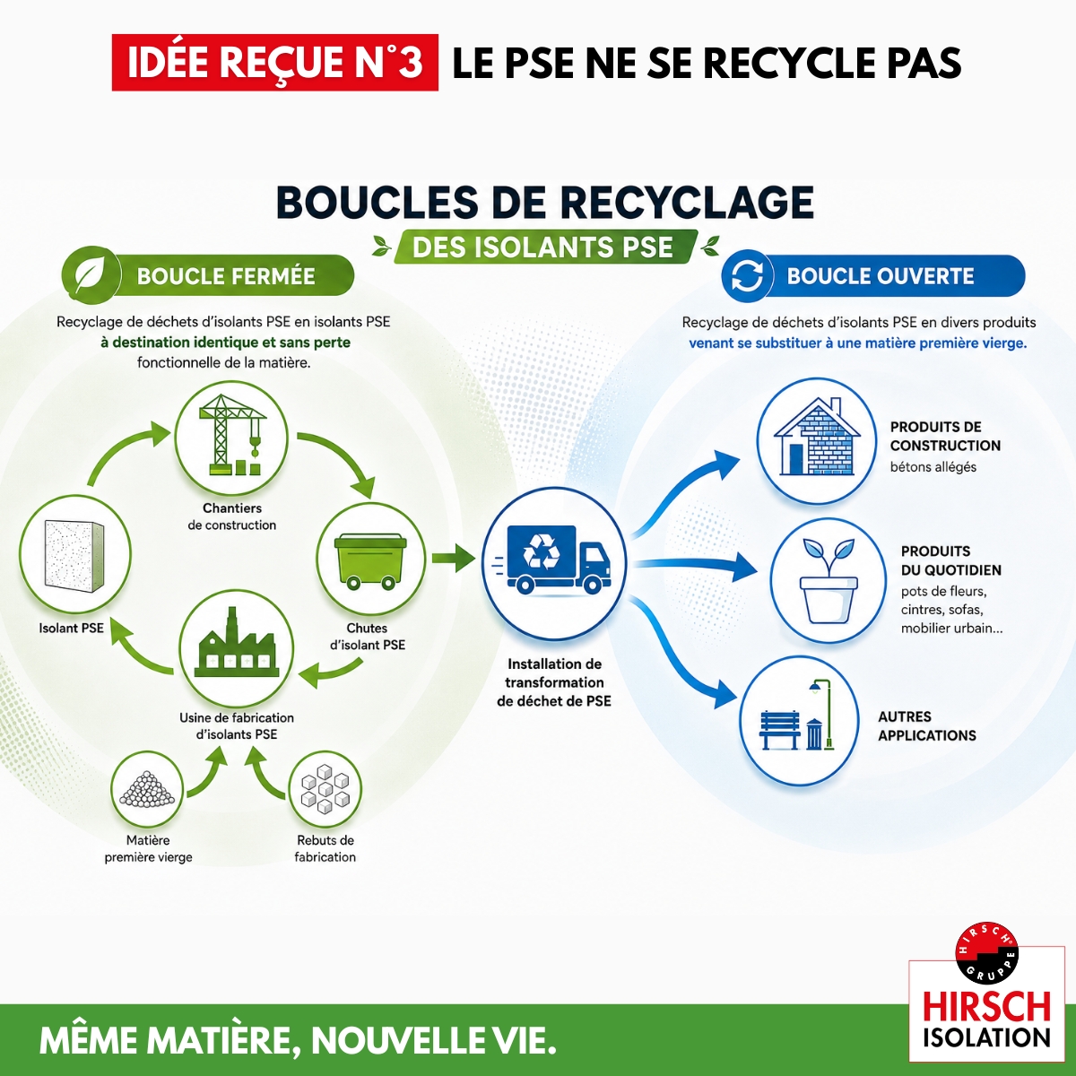 Idée reçue PSE 3 idee recue polystyrene expanse non recyclable